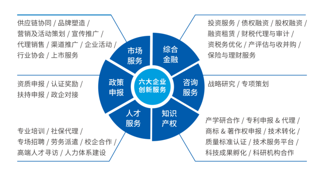 謀變求新，啟幕新篇 中南高科以企業技術咨詢服務驅動產業升級